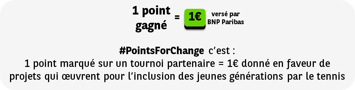 1 point gagné = 1 € versé par BNP Paribas, #PointsForChange c’est :  1 point marqué sur un tournoi partenaire = 1€ donné en de projets qui œuvrent pour l’inclusion des jeunes générations par le tennis